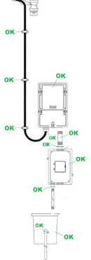 Kit Completo Caixa Medidor Padrão Light Trifásico